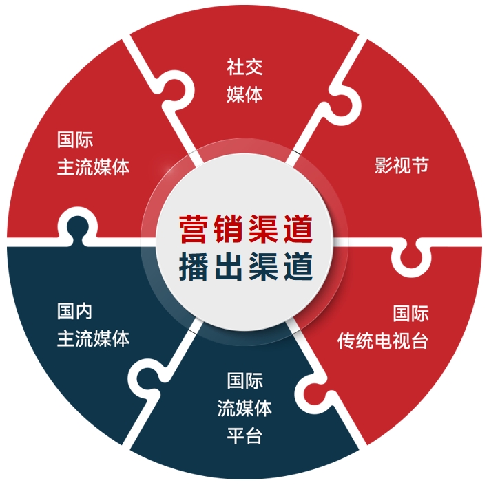 娱乐城